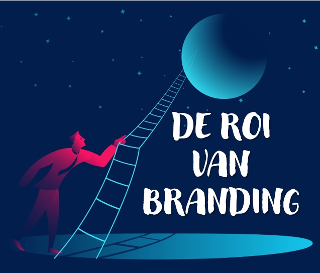 De ROI van branding